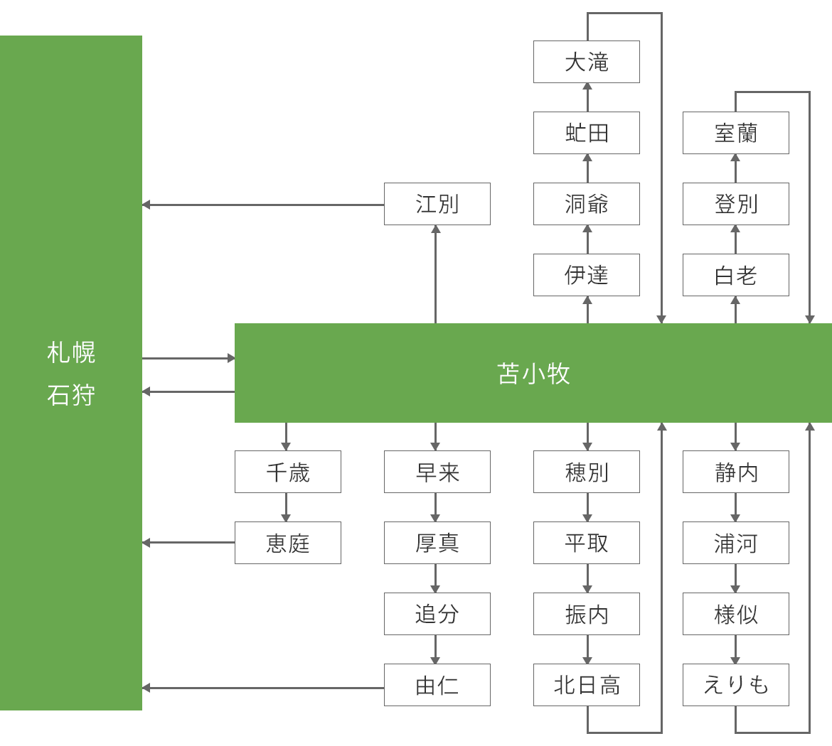 運行マップ図