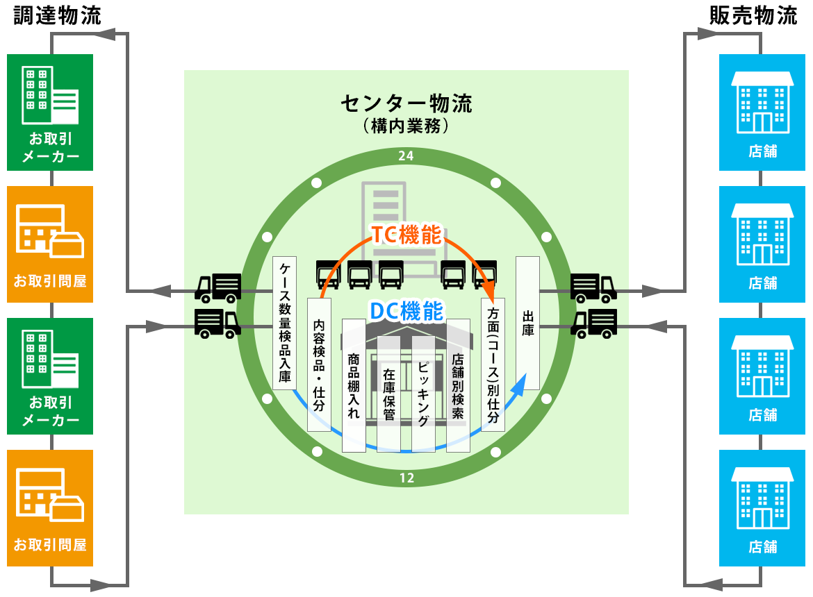 センター運営事業の仕組み